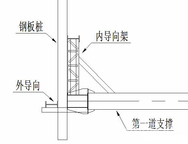 路北钢板桩围护安全技术交底