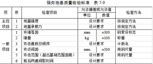 路北夯实地基